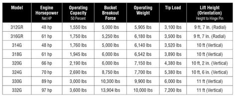 flow rate for skid steer attachment|skid steer oil flow rate chart.